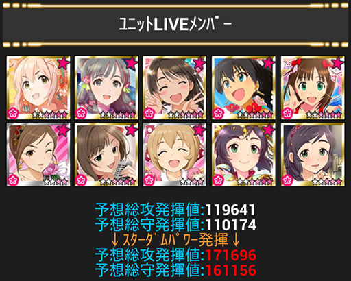 左上から順に琴歌ちゃん、紗枝ちゃん、島村さん、響、王道春香、湯煙レナさん、みくにゃん、フリル小春、フェイフェイ×2
